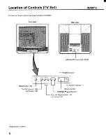 Предварительный просмотр 6 страницы Toshiba CE32F15 Owner'S Manual