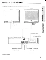 Preview for 5 page of Toshiba CE32G15 Owner'S Manual