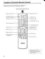 Preview for 8 page of Toshiba CE35E15 Owner'S Manual