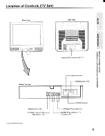 Предварительный просмотр 5 страницы Toshiba CE36G15 Owner'S Manual