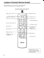 Preview for 6 page of Toshiba CE36G15 Owner'S Manual