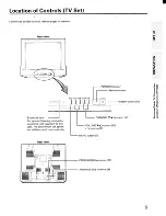 Preview for 5 page of Toshiba CF19F22 Owner'S Manual