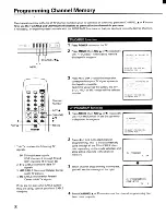 Preview for 8 page of Toshiba CF19F22 Owner'S Manual