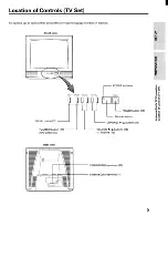 Предварительный просмотр 5 страницы Toshiba CF19G32 Owner'S Manual