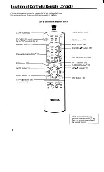 Предварительный просмотр 6 страницы Toshiba CF19G32 Owner'S Manual