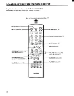 Preview for 6 page of Toshiba CF19H32 Owner'S Manual