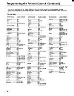 Preview for 10 page of Toshiba CF19H32 Owner'S Manual