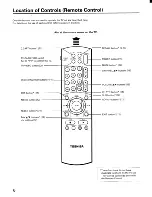 Preview for 6 page of Toshiba CF20E40 Owner'S Manual