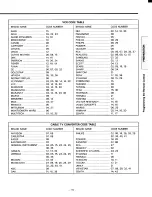 Предварительный просмотр 15 страницы Toshiba CF27D50 Owner'S Manual