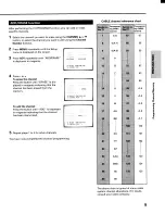 Предварительный просмотр 9 страницы Toshiba CF27E30 Owner'S Manual