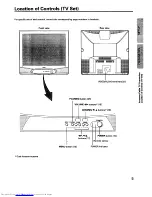 Preview for 5 page of Toshiba CF27H40 Owner'S Manual