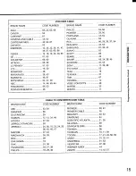 Preview for 15 page of Toshiba CF32D40 Owner'S Manual