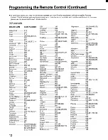 Preview for 12 page of Toshiba CF32F50 Owner'S Manual