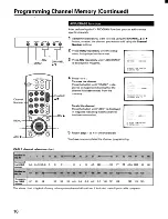 Preview for 16 page of Toshiba CF32F50 Owner'S Manual