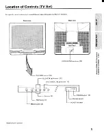 Preview for 5 page of Toshiba CF35F40 Owner'S Manual