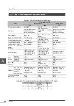 Preview for 82 page of Toshiba CF622 Instruction Manual