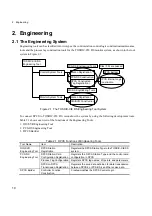 Preview for 23 page of Toshiba CIEMAC-DS Instruction Manual