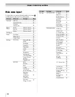 Preview for 28 page of Toshiba Cinema 46UL610U Owner'S Manual