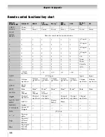 Preview for 88 page of Toshiba Cinema 46UL610U Owner'S Manual