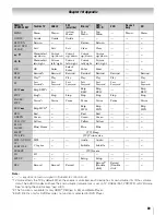 Preview for 89 page of Toshiba Cinema 46UL610U Owner'S Manual