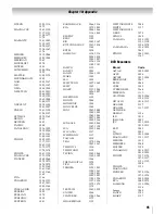 Preview for 95 page of Toshiba Cinema 46UL610U Owner'S Manual