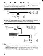 Preview for 6 page of Toshiba CN32H95 Owner'S Manual