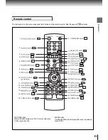 Preview for 11 page of Toshiba CO60PM Owner'S Manual