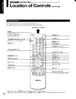 Предварительный просмотр 12 страницы Toshiba Color Stream TP43H95 Owner'S Manual