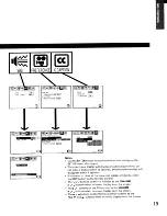 Предварительный просмотр 19 страницы Toshiba Color Stream TP43H95 Owner'S Manual