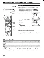 Preview for 20 page of Toshiba ColorStream CN36G97 Owner'S Manual