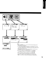 Предварительный просмотр 19 страницы Toshiba ColorStream P71H95 Owner'S Manual