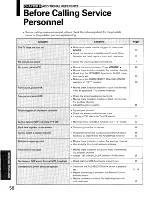 Предварительный просмотр 58 страницы Toshiba ColorStream P71H95 Owner'S Manual