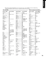 Preview for 15 page of Toshiba ColorStream TW65H80 Owner'S Manual