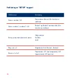 Preview for 156 page of Toshiba Combi control User Manual