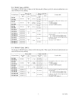 Предварительный просмотр 5 страницы Toshiba CS9001 SERIES Specifications