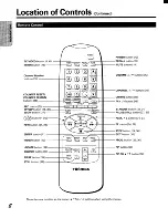 Предварительный просмотр 8 страницы Toshiba CV27G68 Owner'S Manual