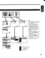 Preview for 11 page of Toshiba CV27G68 Owner'S Manual