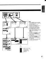 Предварительный просмотр 11 страницы Toshiba CV27G68 Owner'S Manual