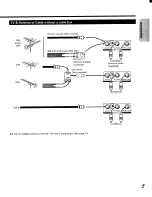 Preview for 5 page of Toshiba CV32F68 Owner'S Manual