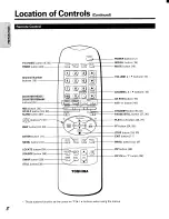 Preview for 8 page of Toshiba CV32F68 Owner'S Manual