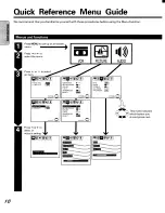 Preview for 10 page of Toshiba CV32F68 Owner'S Manual