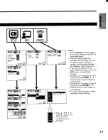 Preview for 11 page of Toshiba CV32F68 Owner'S Manual