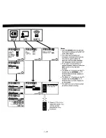 Предварительный просмотр 7 страницы Toshiba CV32F68 Service Manual