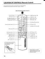 Preview for 12 page of Toshiba CX32D80 Owner'S Manual