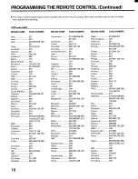 Preview for 16 page of Toshiba CX32D80 Owner'S Manual