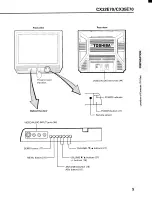 Предварительный просмотр 9 страницы Toshiba CX32E70 Owner'S Manual