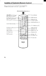 Preview for 10 page of Toshiba CX32G60 Owner'S Manual