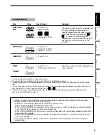 Preview for 7 page of Toshiba D-KR4 Owner'S Manual