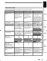 Предварительный просмотр 13 страницы Toshiba D-R160SB Owner'S Manual