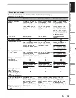 Preview for 13 page of Toshiba D-RW2SC Owner'S Manual